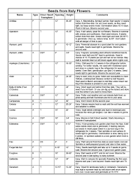 Growing Guide To Flowers