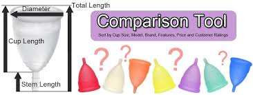 2020s Best Menstrual Cup Comparison Tool Compare All Brands