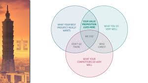 A value proposition is the promise of tangible benefits which a customer will receive from consuming or experiencing the offering. Value Proposition What It Really Means And How To Define It Youtube
