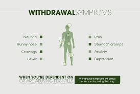 However, the dosage and repeated dosage depend on each situation because oxycodone causes addiction. Perks Pills Everything You Need To Know