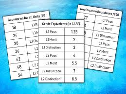 Check spelling or type a new query. Creative Imedia Marks To Grades Card Teaching Resources