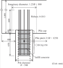 A large accumulation or quantity: Detail Of Pile Head Download Scientific Diagram