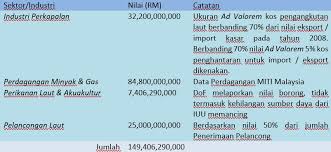 Institut maritim malaysia (mima) 118 views. Governan Oseanografi Di Malaysia Institut Pertanian Tropika Dan Sekuriti Makanan Itafos