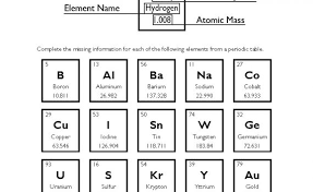 Use your periodic table to complete the worksheet. Chemistry Archives Page 58 Of 76 Science Notes And Projects