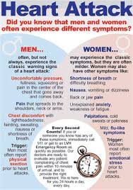 Warning Signs Of A Heart Attack For Men And Women Health Medical Knowledge Health And Wellness