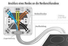 It forms a quarterwave coaxial impedance transformer. Ceran Oder Induktionskochfeld Einbauen Und Anschliessen