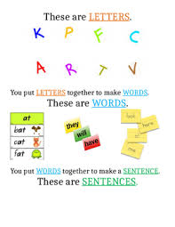 Letter Word Sentence Ancor Chart By Alicia Crabtree Tpt