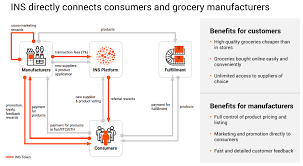 Hasil gambar untuk ins ecosystem image