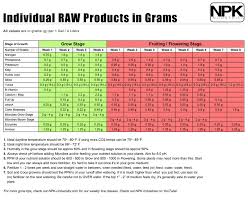 individual raw products in grams by npk industries