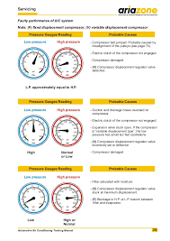 26 Prototypical Ac Gauge Readings