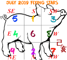 July 2019 Feng Shui Xuan Kong Flying Star Analysis Feng