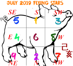 july 2019 feng shui xuan kong flying star analysis feng