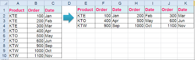 How To Transpose Duplicate Rows To Columns In Excel