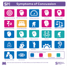 Image result for Concussion Symptom Checklist