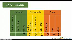 Maybe you would like to learn more about one of these? Reading And Writing Numbers In Numeric Form M 4 Nbt 2 A Youtube