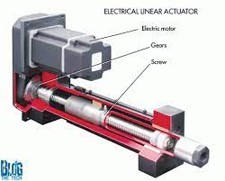 The cylinder does not move itself, however, the parts inside it do. How Linear Actuators Work Linear Actuator Actuator Mechanical Design