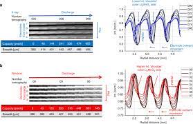 I never know what the difference is between various types of batteries, like alkaline and lithium, so i figured some of you might not know either. 4d Imaging Of Lithium Batteries Using Correlative Neutron And X Ray Tomography With A Virtual Unrolling Technique Nature Communications