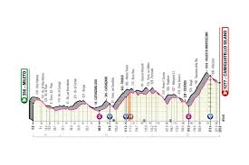 The 102nd edition of the prestigious italian cycling race generated revenues of roughly 40 million euros. Giro D Italia 2020 Alle Teams Etappen Im Uberblick