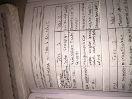 Check spelling or type a new query. Kunci Jawaban Lks Bahasa Jawa Kelas 6 Semester 1 2 10 Soal Dan Jawaban Bahasa Jawa Kelas 6 Kumpulan Contoh Cute766 Gif
