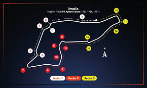 Jump to navigation jump to imola (es); Formula 1 Returns To Imola For Round Two Honda Racing