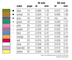 Syringe Needle Sizes Vaping Underground Forums An Ecig