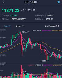 Going Up Signal On A 30 Minutes Chart Bitcoin Bitcoincash Ripple Ethereum Ethereumclassic Zcash Monero Btc Wave Theory Exit Strategy The Secret Book