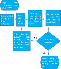 Online Survey Script Using Jquery Php Mysql To Display