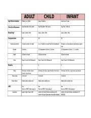Cpr Chart Adult Child Infant Age Determination Puberty Or