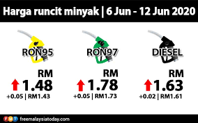 Tindakan ini adalah disebabkan malaysia telah mengalami krisis kewangan yang serius pada tahun 1997. Harga Ron 95 Ron 97 Naik 5 Sen Diesel Naik 2 Sen Free Malaysia Today Fmt