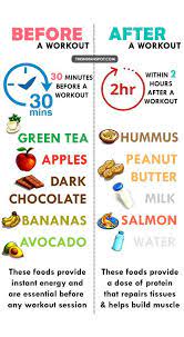 Pin On Weight Loss