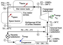 chapter 9 carbon dioxide r744 the new refrigerant