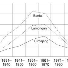 Ikuti terus update info & berita terbaru lainnya di vidio. Pdf Islamization And Identity In Indonesia The Case Of Arabic Names In Java