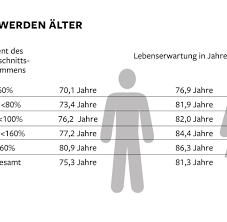 Oft ist es nicht einmal die witterung selbst, die notärzte von einem unfallort zum nächsten eilen lässt. Risiko Statistiken Wer Gefahr Sucht Geht In Die Kuche Und Zur Arbeit Welt