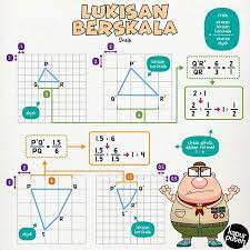 Matematik tingkatan 3 lukisan berskala. Lukisan Berskala Tingkatan 3 Latihan 3 Quiz Quizizz
