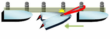 The top drawing illustrates docking into the wind. Docking A Boat Like A Pro Iv How To Work With Natural Forces