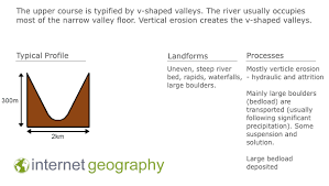Easily create a perfect profile picture and get 14x times more views & 36x times more chances to receive make an awesome profile picture from any photo. Cross Profiles Of A River Internet Geography