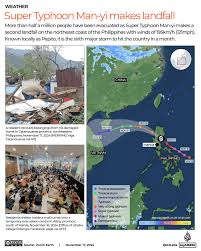 Super Typhoon Man-yi fells power lines, causes tidal surges in Philippines  | Climate News | Al Jazeera