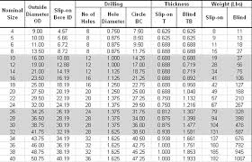 Pipe Flange Awwa Class B Ring And Blind Flanges