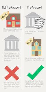 Compare rates & get your quote online now! How And Why To Get Pre Approved For A Mortgage