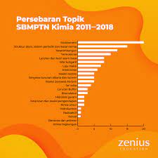 Tanya jawab seputar akm untuk para guru dan pengelola sekolah. Belajar Strategis Menghadapi Utbk Kimia Zenius Blog