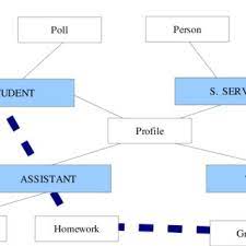 1) een zanger(es) of vocalist is een beoefenaar van de zangkunst. Hierarchical Diagram Of Zamger Modules Download Scientific Diagram
