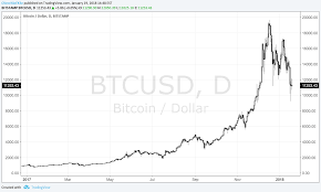 You may also struggle to understand the how and why of the crypto market crash. A Look Inside Bitcoin Traders Minds During The Cryptocurrency Crash