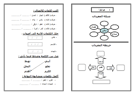 اوراق عمل لتطبق استراتيجيات القرائية على دروس لغة عربية الصف الثاني الابتدائي الترم الثاني Teach Arabic Arabic Lessons Arabic Quotes