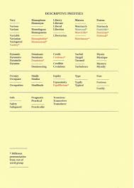 There Are Basically Two Groups Of Words Here Those That Modify Their Meaning Through The Addition Of A Suff Prefixes English Language Learning Learn English