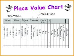 Accurate Free Printable Place Value Chart To Millions Place Value Chart Through Millions Place Value Chart Place Values Teaching Mathematics