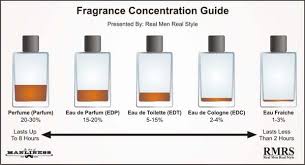 Using Fragrances The Gentleman Way The Gentry