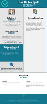 Correct Spelling For Decision Infographic Spellchecker Net