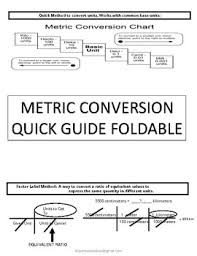 Metric Conversion Quick Guide Foldable Step Method And Factor Label Method