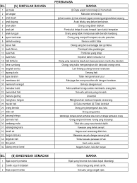 Search free biar putih tulang ringtones and wallpapers on zedge and personalize your phone to suit you. Per I Bahasa