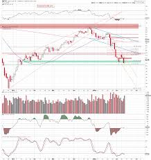 Crude Oil Going Nowhere Despite The Rising Tensions And